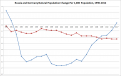 Click image for larger version

Name:	Russia-Germany-PopChange.png
Views:	126
Size:	26.1 КБ
ID:	531448
