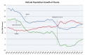 Click image for larger version

Name:	Natural_Population_Growth_of_Russia.PNG
Views:	151
Size:	116.5 КБ
ID:	531893