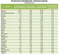 Click image for larger version

Name:	ïîòðåáëåíèå.jpg
Views:	73
Size:	216.9 КБ
ID:	539888